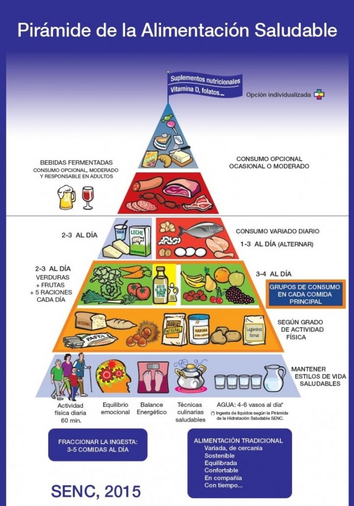 La alimentación como fuente de salud